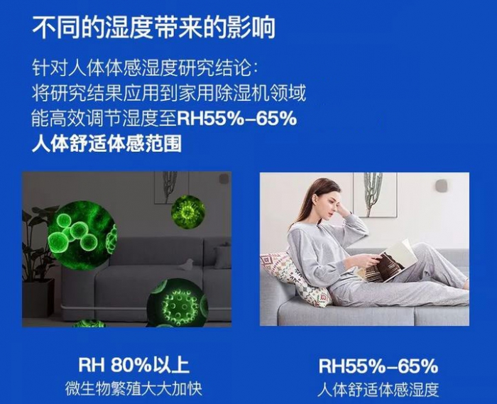除濕機能阻止霉菌生長嗎？