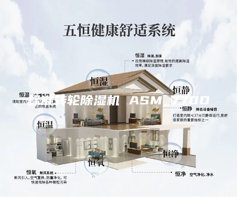 標(biāo)準(zhǔn)轉(zhuǎn)輪除濕機(jī) ASM_770D