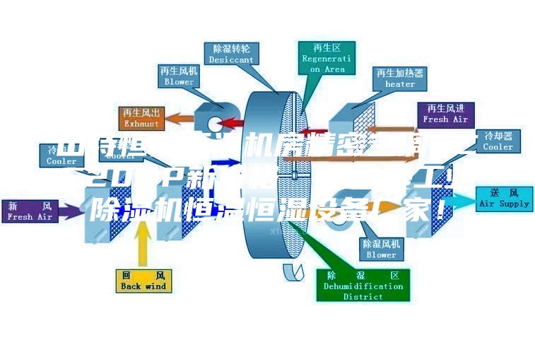 山特恒溫恒濕機房精密空調(diào)SCC20UP新價格 安詩曼工業(yè)除濕機恒溫恒濕設(shè)備廠家!