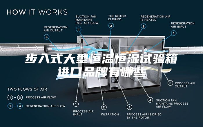 步入式大型恒溫恒濕試驗箱進(jìn)口品牌有哪些