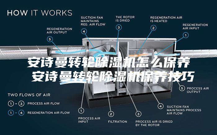 安詩曼轉輪除濕機怎么保養 安詩曼轉輪除濕機保養技巧