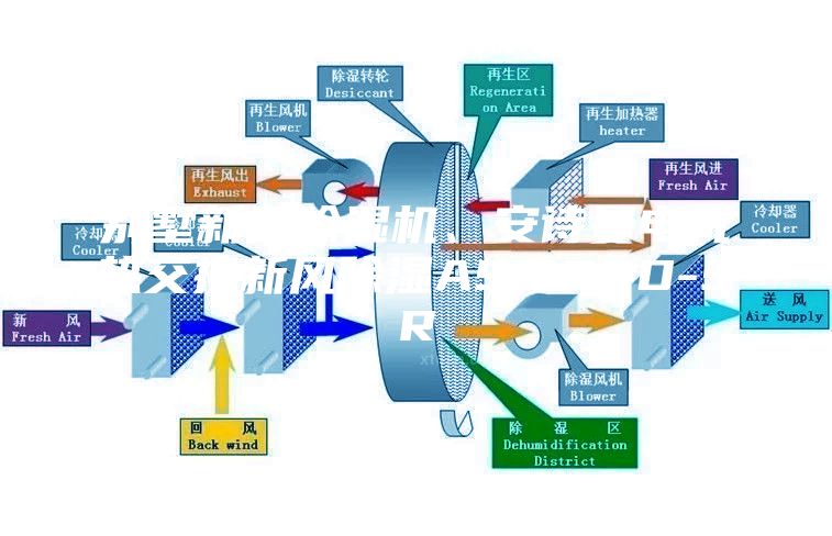 別墅新風除濕機、安詩曼電氣熱交換新風除濕ASM60D-SR