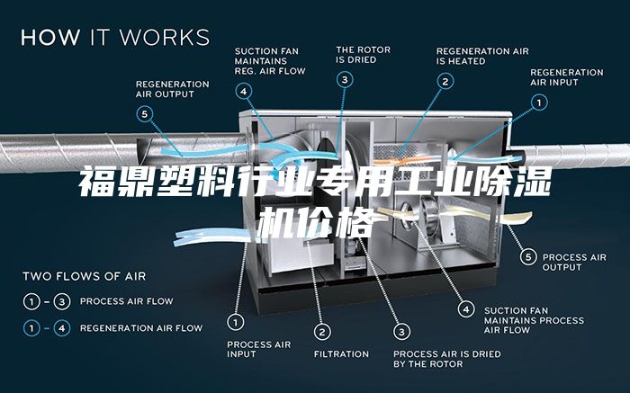 福鼎塑料行業(yè)專用工業(yè)除濕機(jī)價格