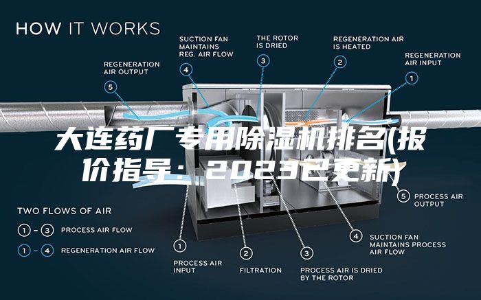 大連藥廠專用除濕機排名(報價指導：2023已更新)