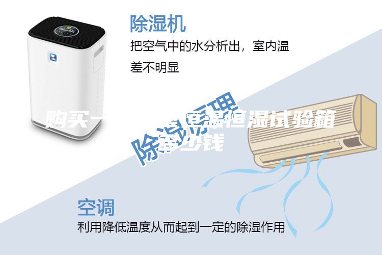 購(gòu)買(mǎi)一臺(tái)小型恒溫恒濕試驗(yàn)箱多少錢(qián)