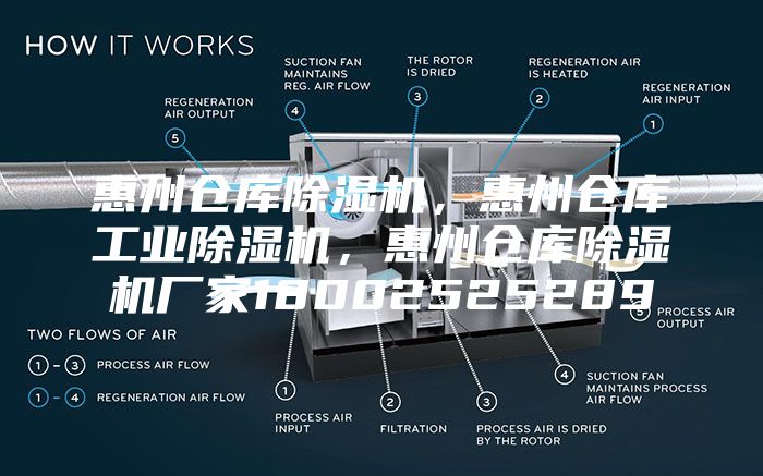 惠州倉庫除濕機,惠州倉庫工業(yè)除濕機,惠州倉庫除濕機廠家18002525289