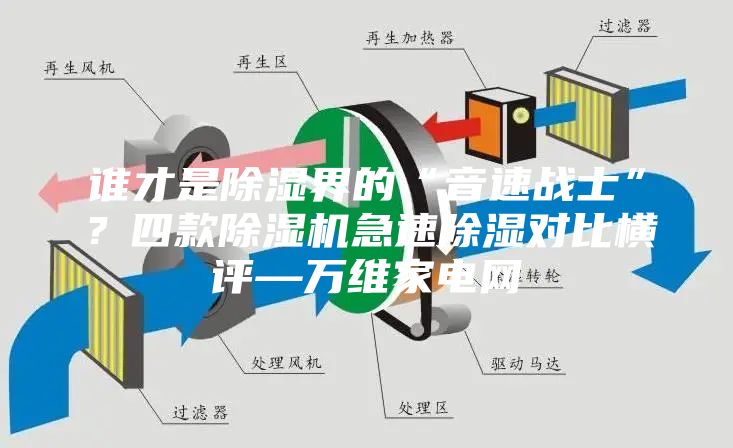 誰才是除濕界的“音速戰(zhàn)士”？四款除濕機(jī)急速除濕對(duì)比橫評(píng)—萬維家電網(wǎng)