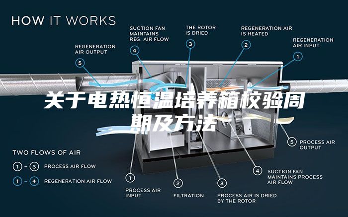 關(guān)于電熱恒溫培養(yǎng)箱校驗周期及方法
