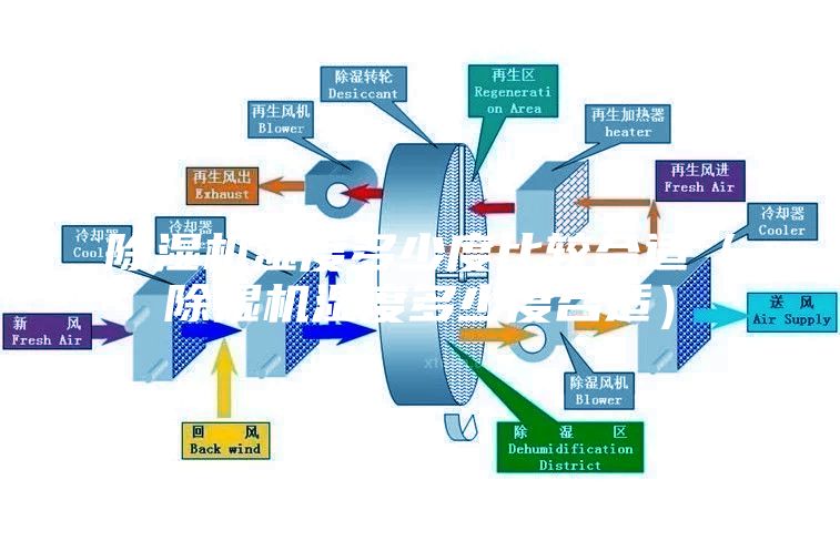 除濕機濕度多少度比較合適(除濕機濕度多少度合適)